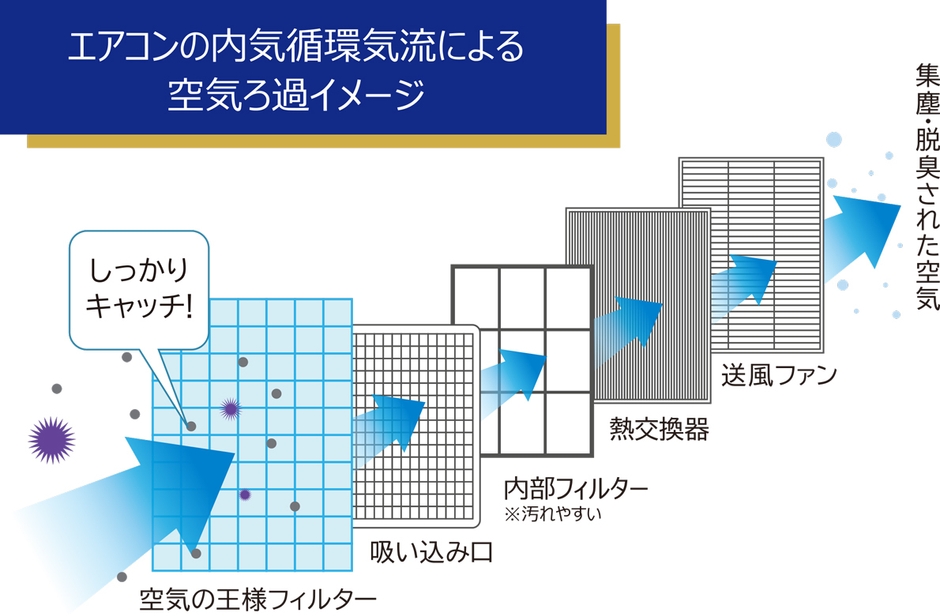 フィルターイメージ図
