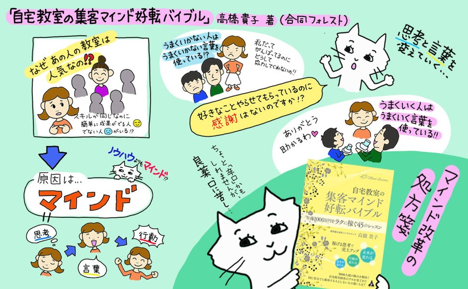 マインド改革の処方箋