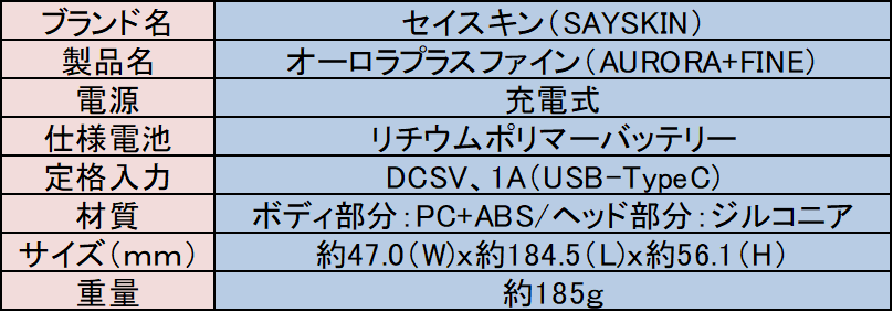 1日10分間、自宅で簡単ケア！ プラズマ美顔器「SAY SKIN AURORA + fine