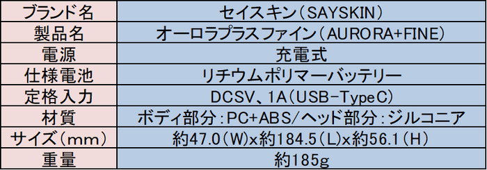 商品詳細