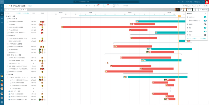 プロジェクトのタイムライン表示