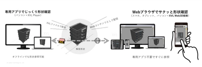 BIM利用技術者試験第1回実技試験、 合否結果の参考形状公開にXVL Web3Dを採用