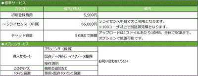■価格表