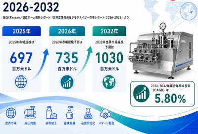 出典:YHリサーチ調査および編集