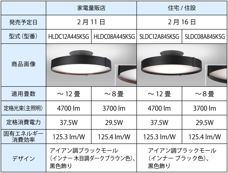 ラインアップ表