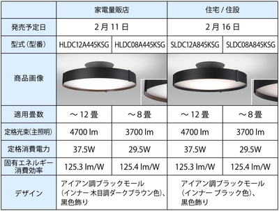 ラインアップ表