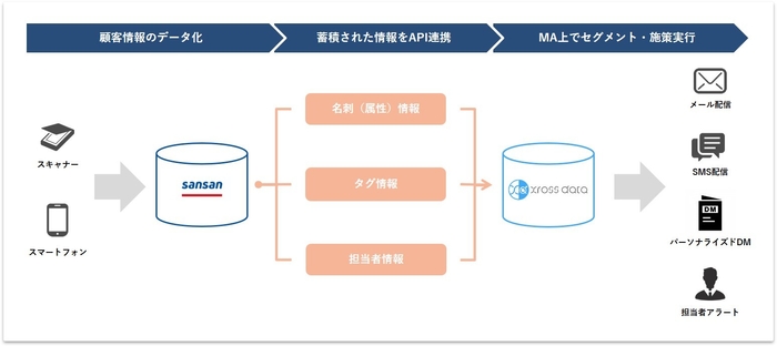 連携イメージ図