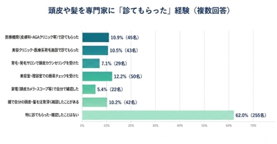 ※バイオテック調べ