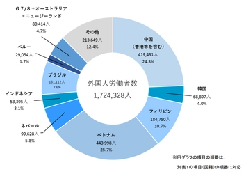 ～日本で働く外国人労働者の雇用を支援～　 SATスマートEシステムの“ベトナム語字幕版”を続々開講中！ 全ての人に質の高い教育を提供したい！SDGsへの思い