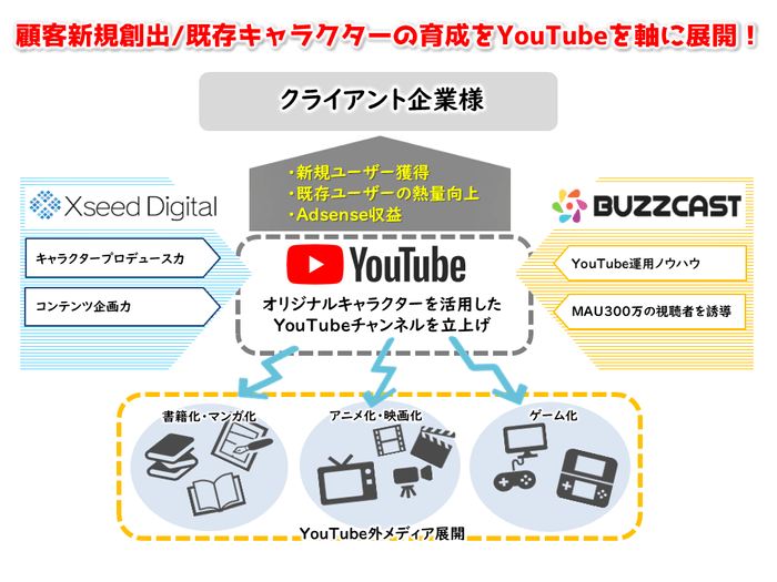 事業のイメージ