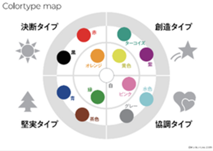 Colortype map ⓒMariko Kono 2009