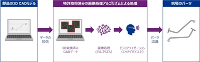 KPMGコンサルティング、MR・AI技術を活用した 製造部品選別プログラムを開発し、特許を取得