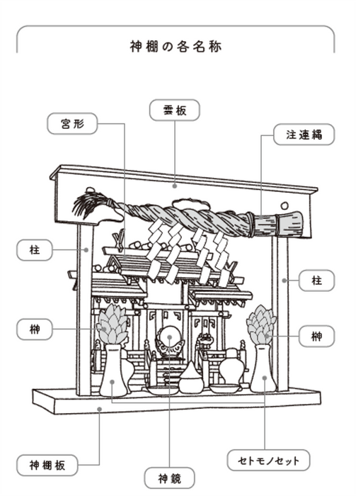 意外と知られていない 神棚の各部の名前