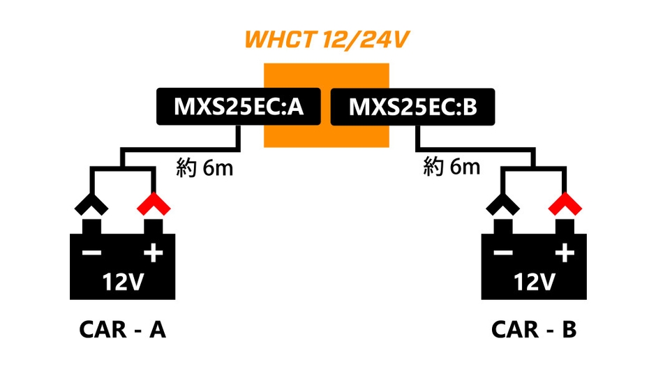 12V充電イメージ
