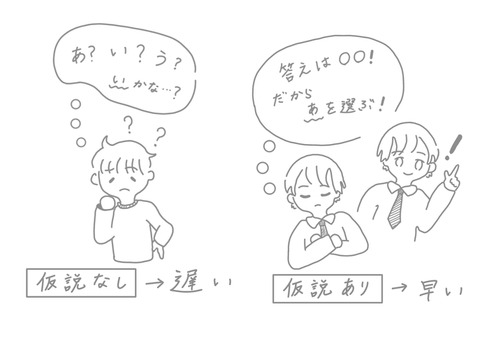 ビジネスでも重要な「仮説思考」を教える