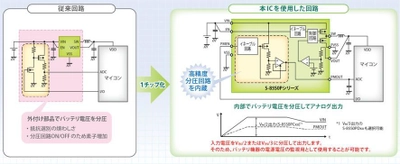 業界唯一の電源分圧出力付き スイッチングレギュレータ 「S-85S0Pシリーズ」を発売 