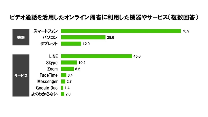 調査委資料２