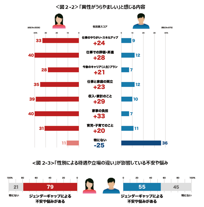 図２-２，３