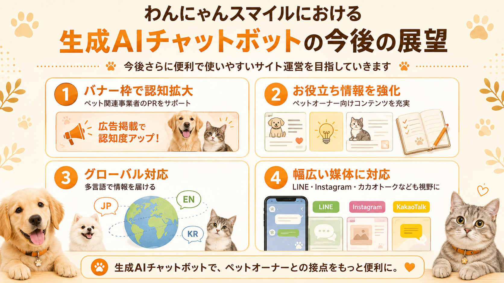 わんにゃんスマイルにおける生成AIチャットボットの今後の展望