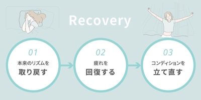 リカバリーで、じぶん本来の体内リズムに戻り、疲れを回復。健やかな毎日へ。