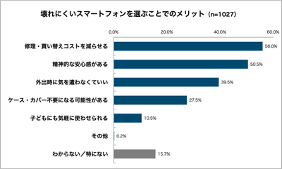 グラフ8