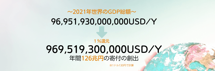 1兆ドルの社会還元を目指して