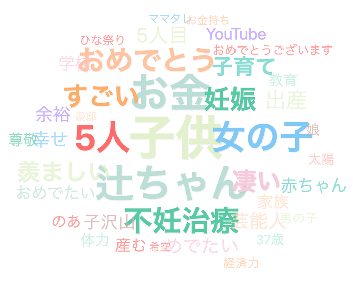 ママスタコミュニティの書き込みのワードクラウド