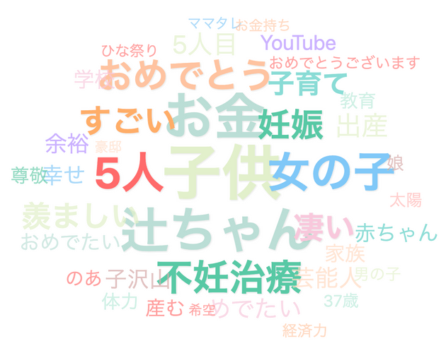 ママスタコミュニティの書き込みのワードクラウド