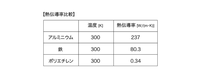 外装素材熱伝導率比較