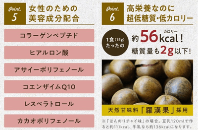 女性に嬉しい栄養素とカロリー