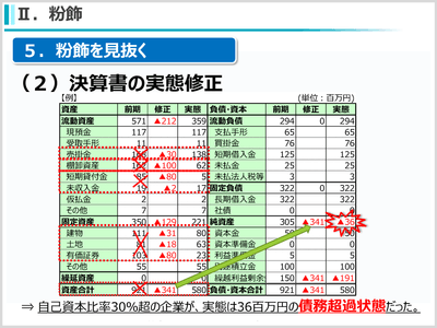 (4)財務分析