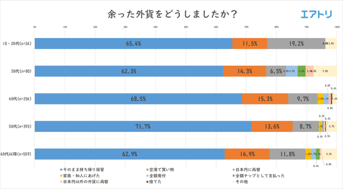 プレスリリース