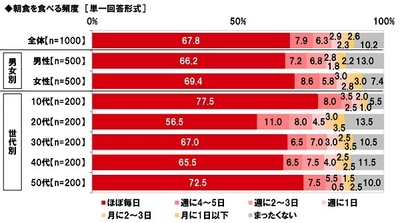 マルハニチロ調べ　 今年一番の出世魚俳優は「横浜流星さん」、 今年一番の出世魚女優は「広瀬すずさん」