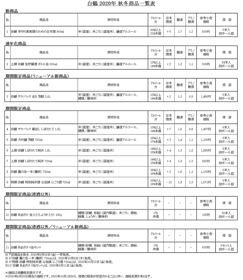 白鶴 2020年 秋冬商品一覧表
