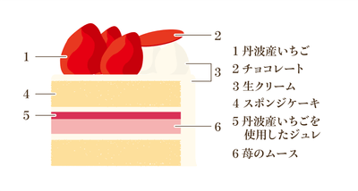 丹波産いちごの生クリームノエル／断面図