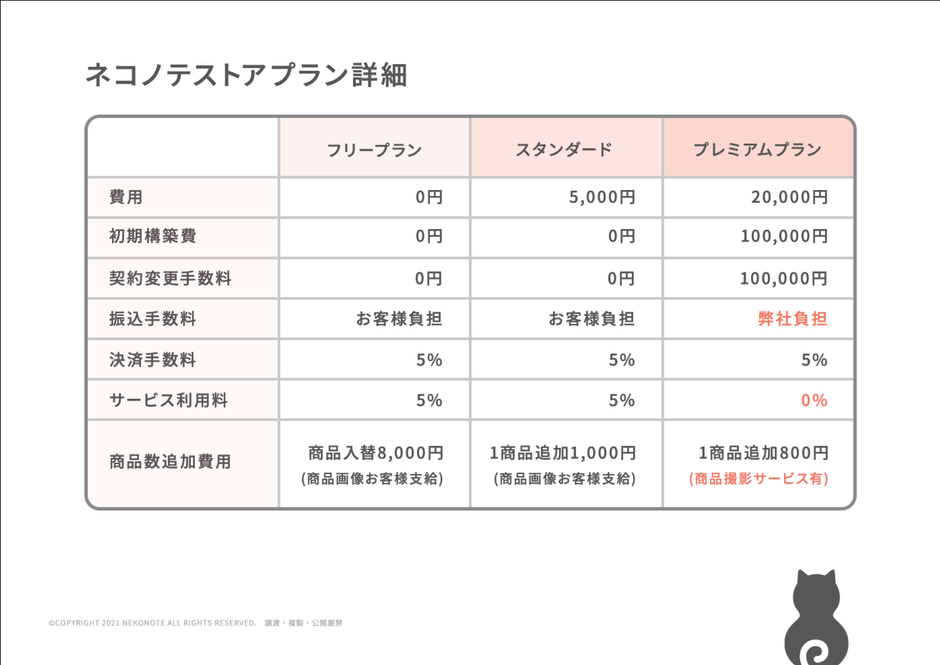 新プラン