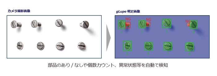 gLupeによる点検業務自動化の例