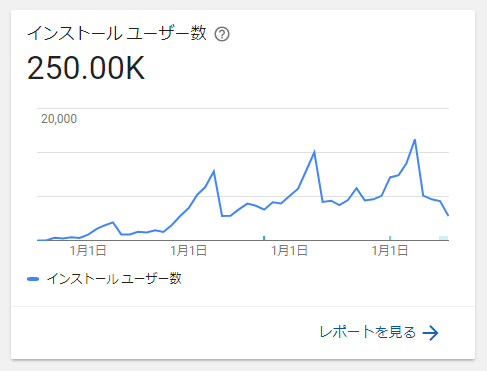 Google Play Console統計キャプチャ