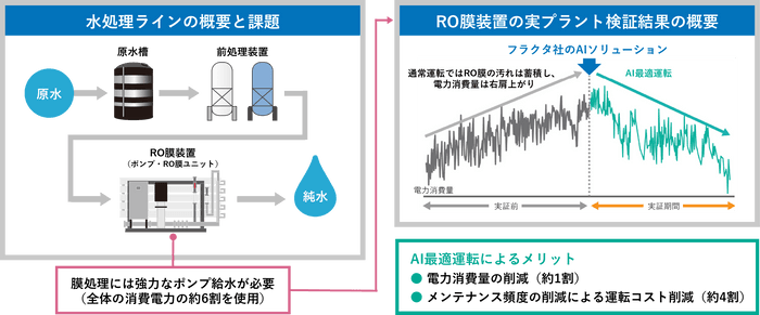 図1