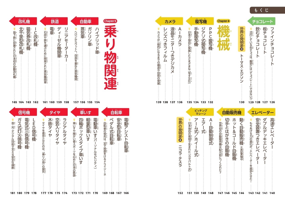 『さかのぼってわかる 発明・発見図鑑』もくじ③