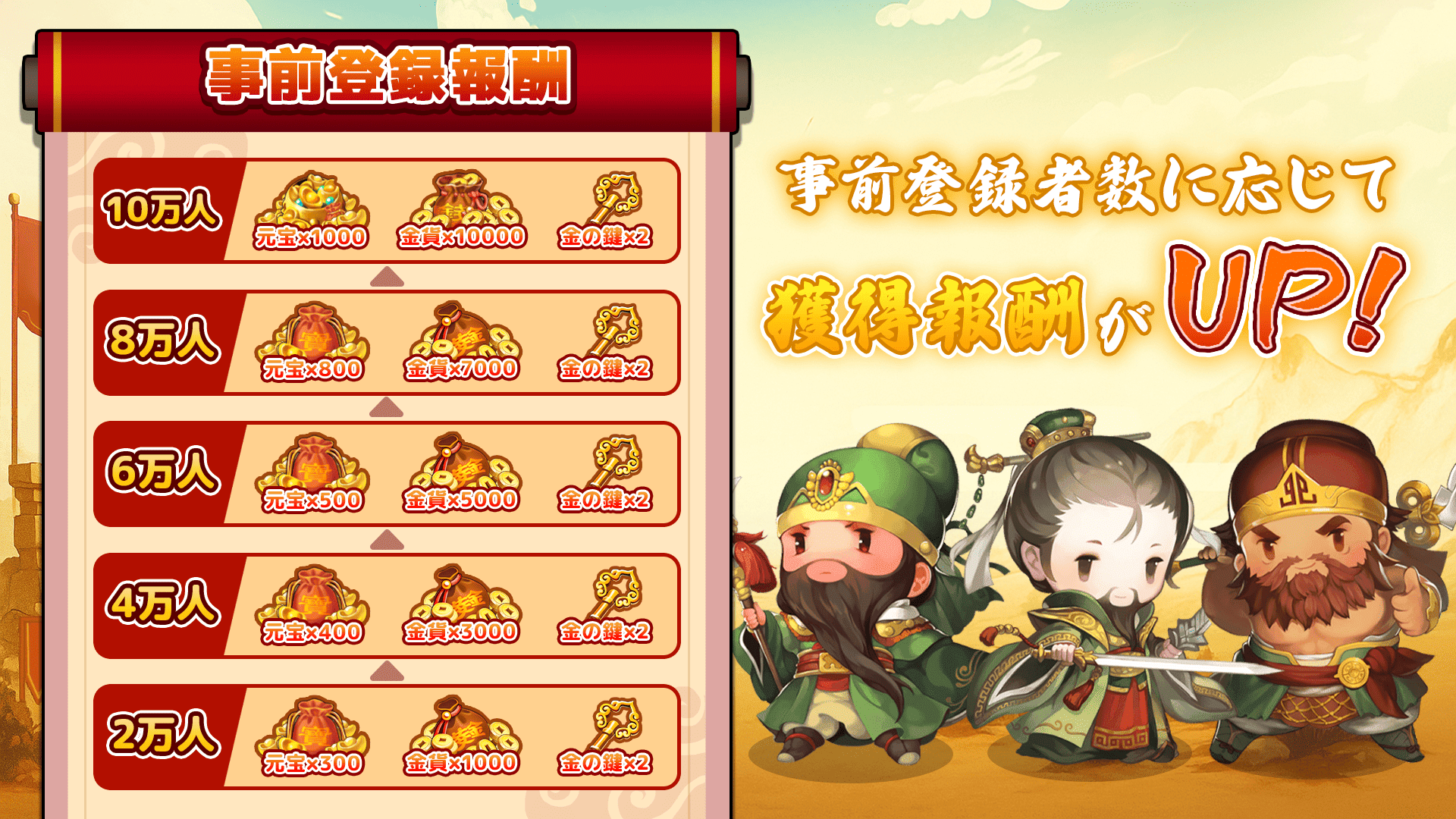 事前登録報酬