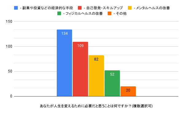 アンケート(6)