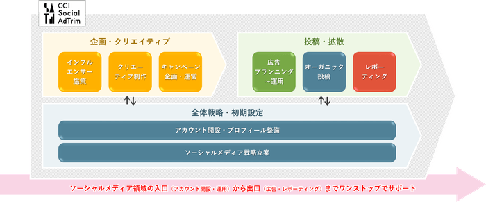サービスイメージ