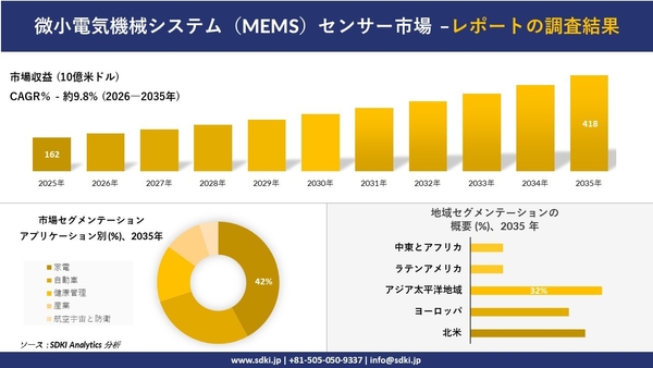 マイクロエレクトロメカニカルシステム（MEMS）センサー市場レポート概要