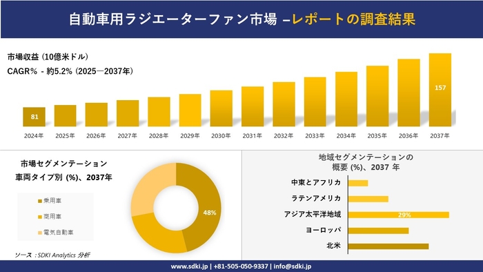 自動車用ラジエーターファン市場レポート概要