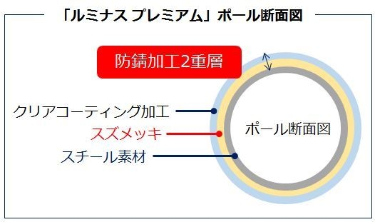 ルミナスプレミアム【ポール断面図】