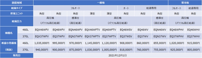 ＊希望小売価格（税抜）はリモコンとのセット価格。