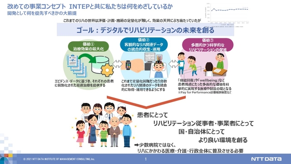 図 1　デジタル×リハビリテーションの未来像