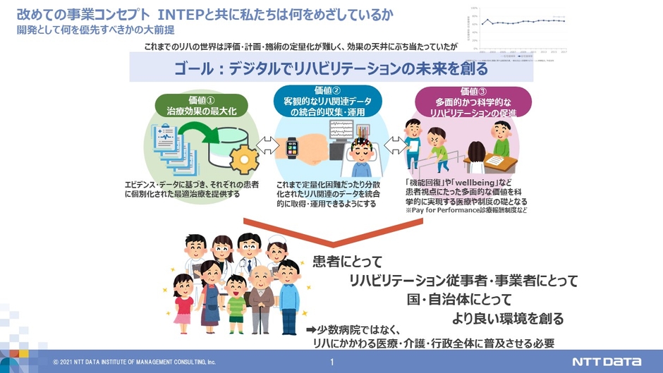 図 1　デジタル×リハビリテーションの未来像