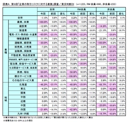 第9回「企業の取引リスクに対する意識」調査　 ～“リスモン与信管理サービス”、“反社チェックサービス”の併用が 未回収リスク低減のスタンダードに～